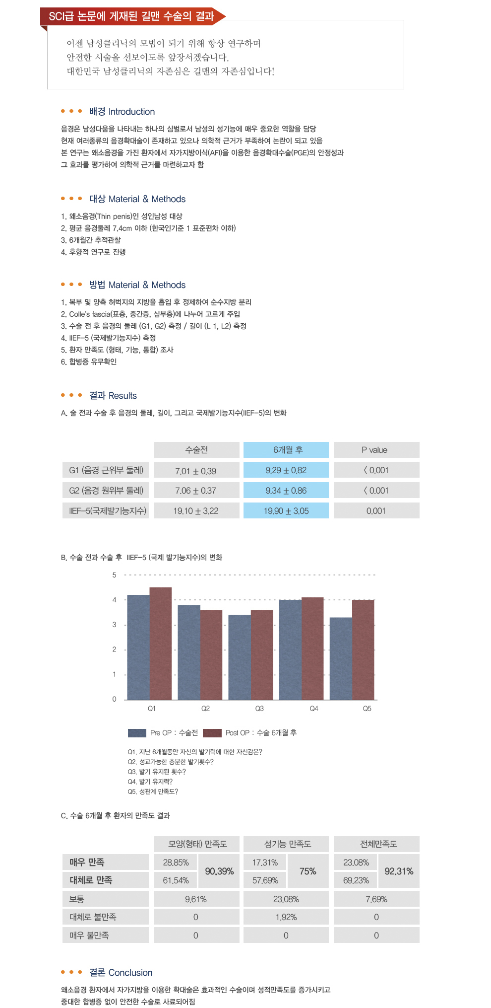 -SCI 국제논문 발표